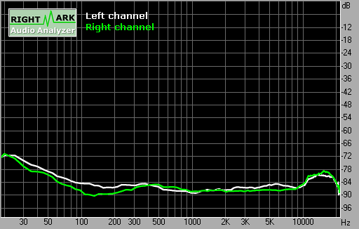 Spectrum graph